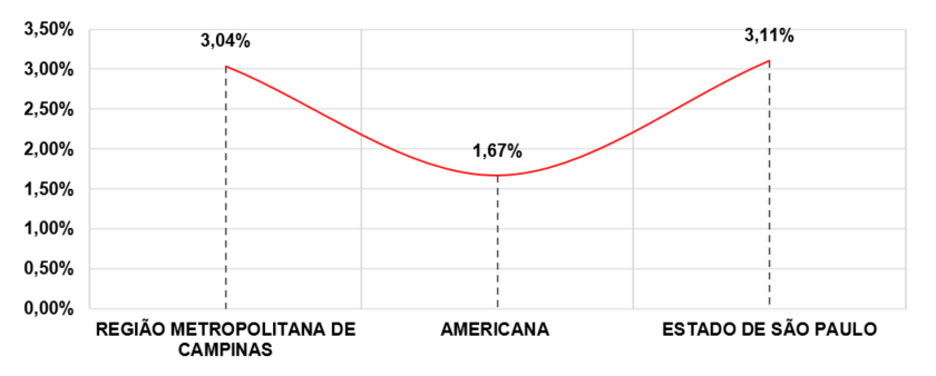Taxa Analfabetismo